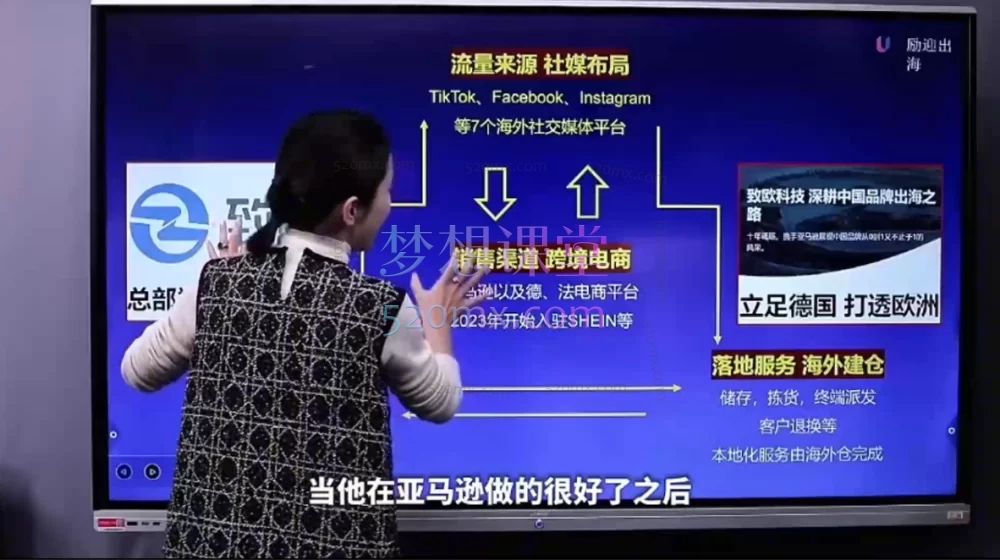 2025Shirley外贸:B2B企业出海内容营销+社媒矩阵