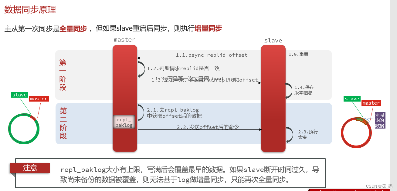 300 分钟吃透分布式缓存：微博陈波主讲，MC 与 Redis 实战 + 场景化设计