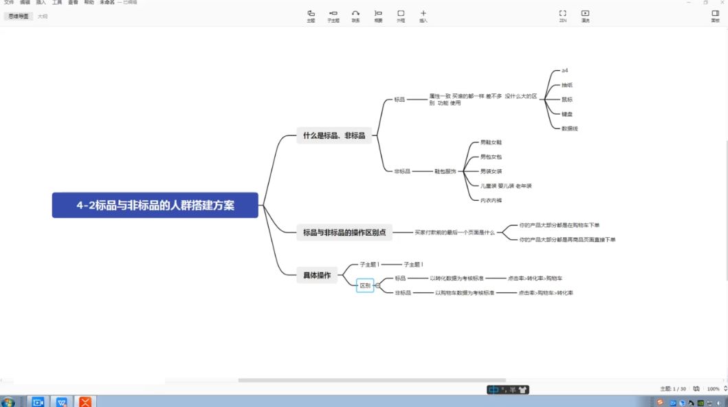 桐策电商学院：淘系全链路盈利增长闭环进阶营，直搜结合实现数据利润双增长