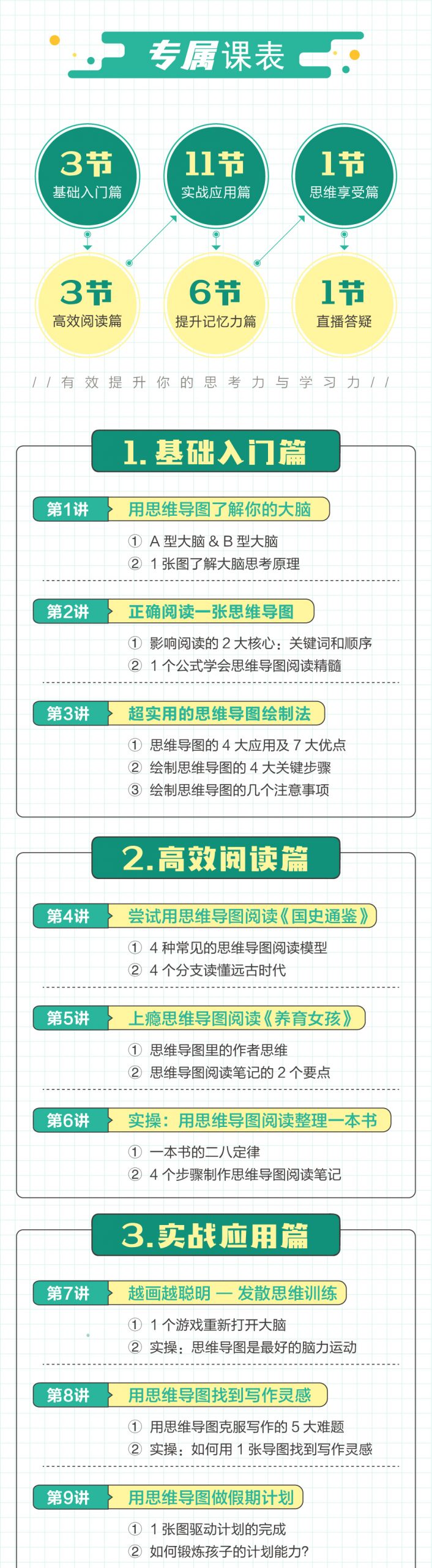吴帝德思维导图课：人人用得上的思维导图实战课，有效提升学习力与思维效率