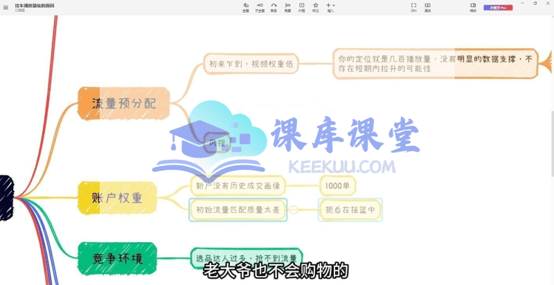 果哥·2024短视频带货实操课,赛道规划/选品/投流/拍摄