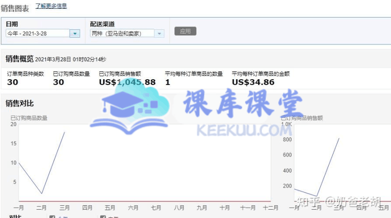 奶爸套利·亚马逊套利系列课程