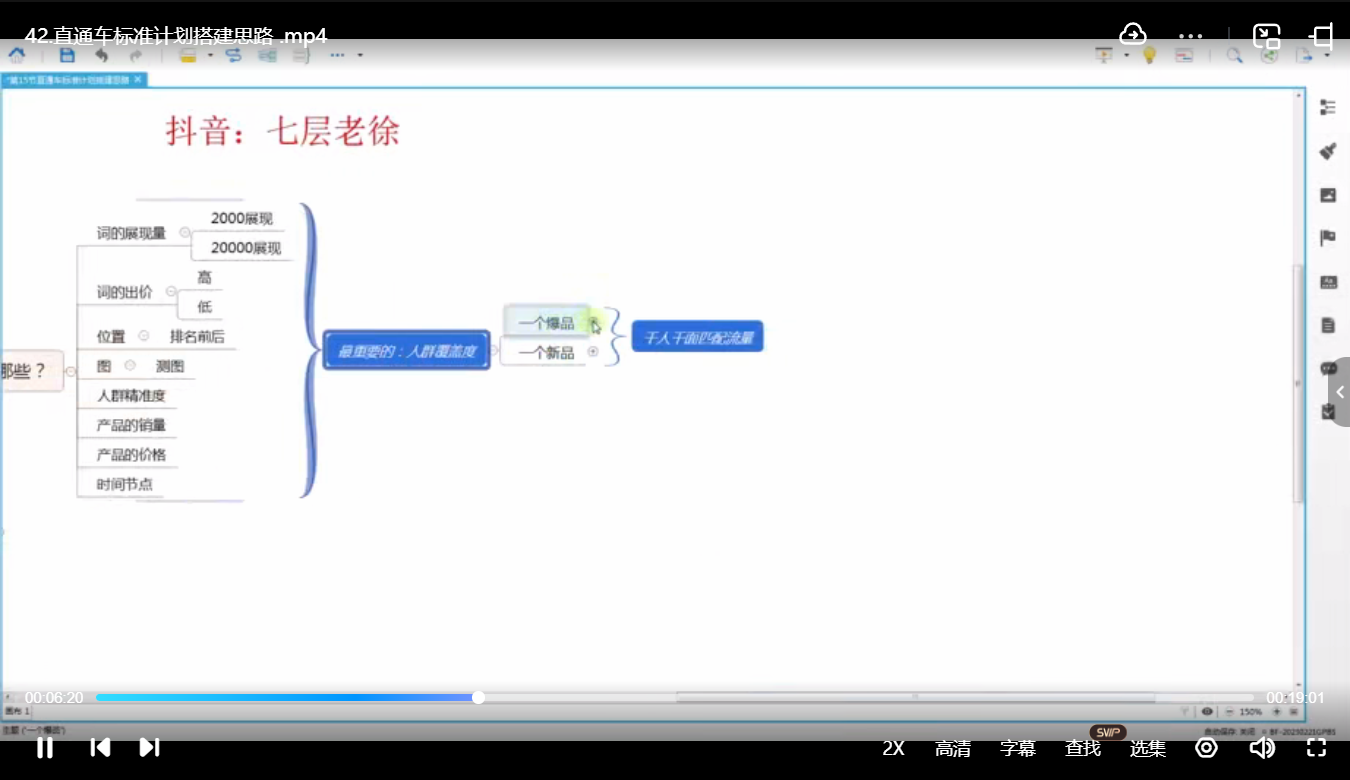 七层老徐2024引力魔方无界推广全店动销高阶课