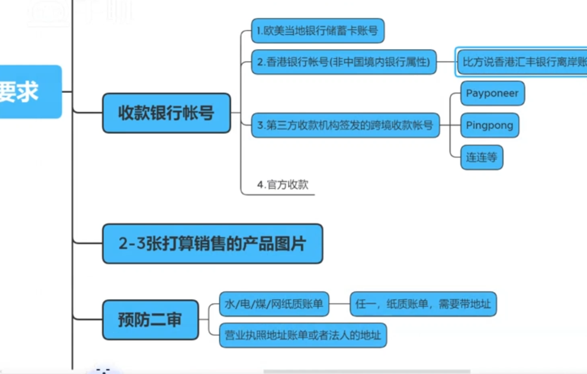 跨境电商 365 从 0 开始学亚马逊 FBA 视频课：全流程实操，新手避坑指南