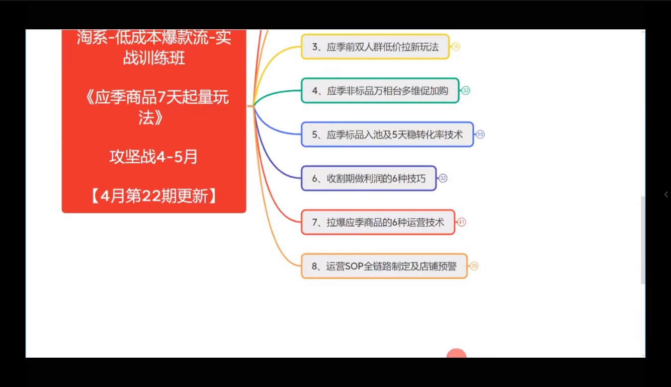 卡卡老师·淘宝低成本爆款流实战私教课