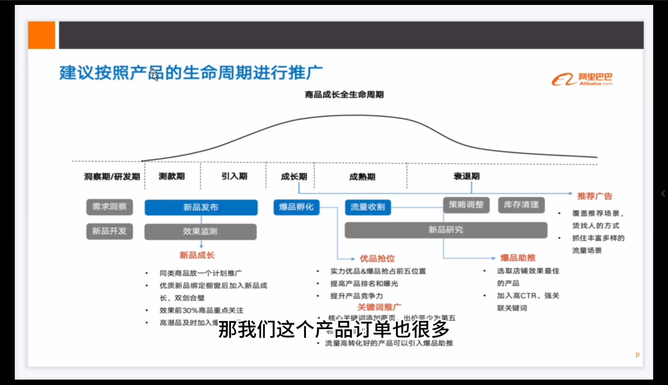 跨境半日谈·阿里国际站系列课