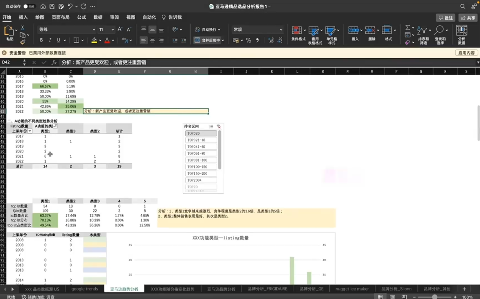 亚马逊精品选品实操课：破解选品难题，助力跨境电商弯道超车