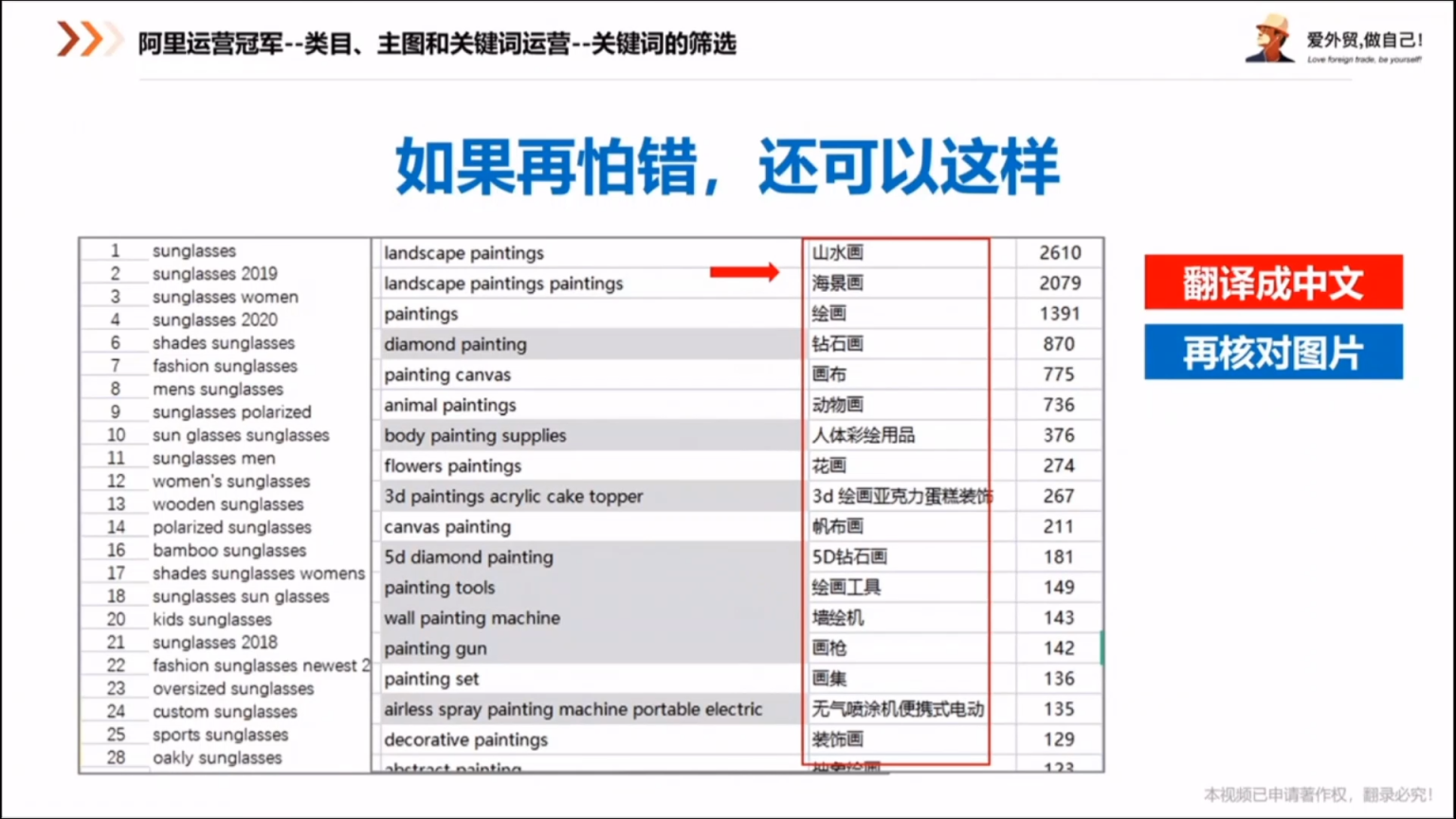 外土司阿里运营冠军课_阿里巴巴国际站询盘转化与爆款打造跨境教程