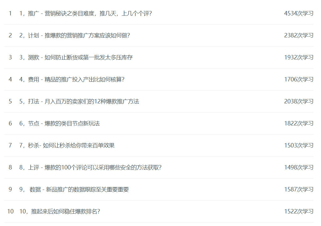 Skyla讲亚马逊-亚马逊卖家月利润百万的推广秘诀！