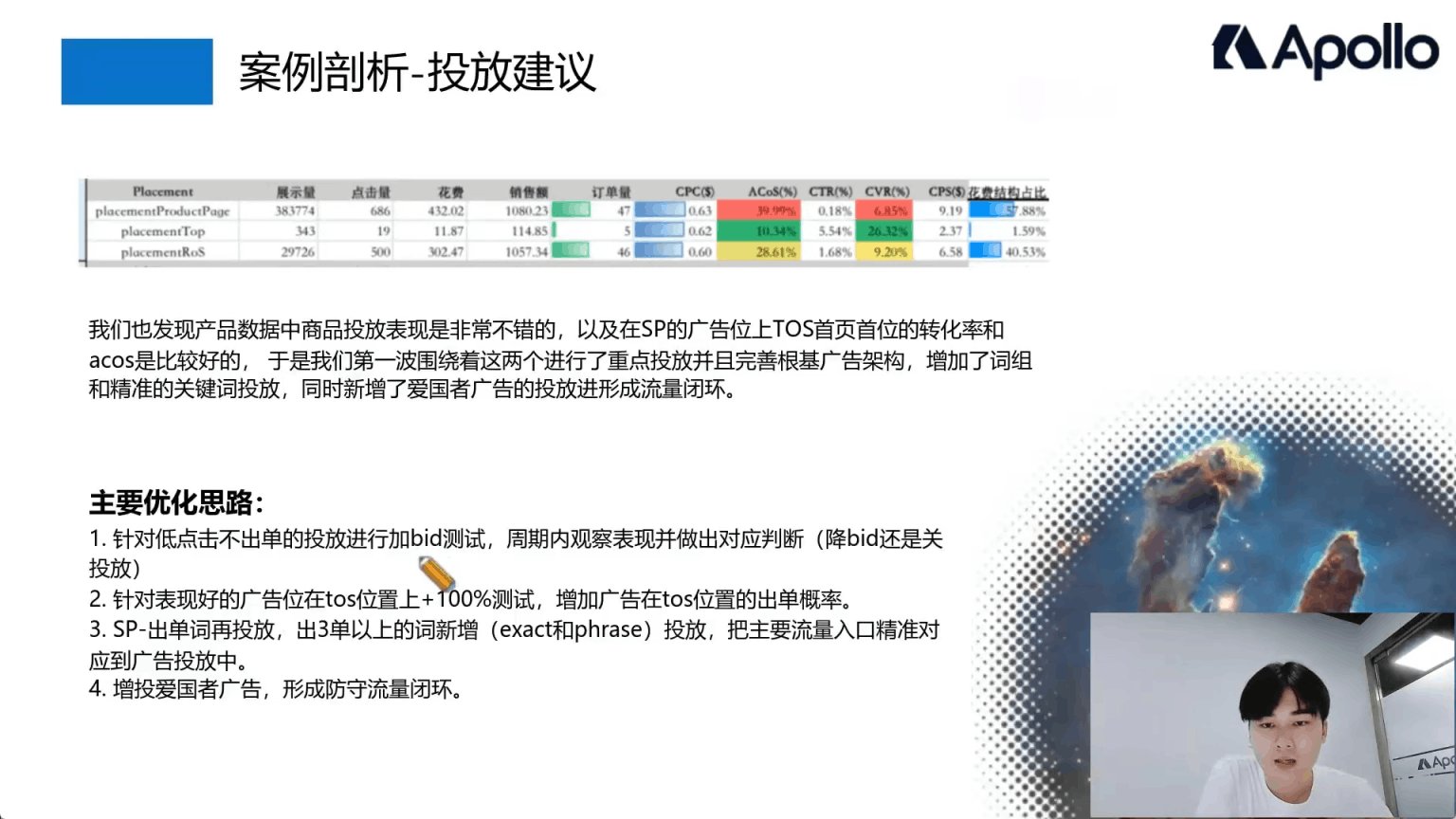 APOLLO 阿波罗广告研究院 1.0-2.0：亚马逊广告实战 + 选品运营全攻略