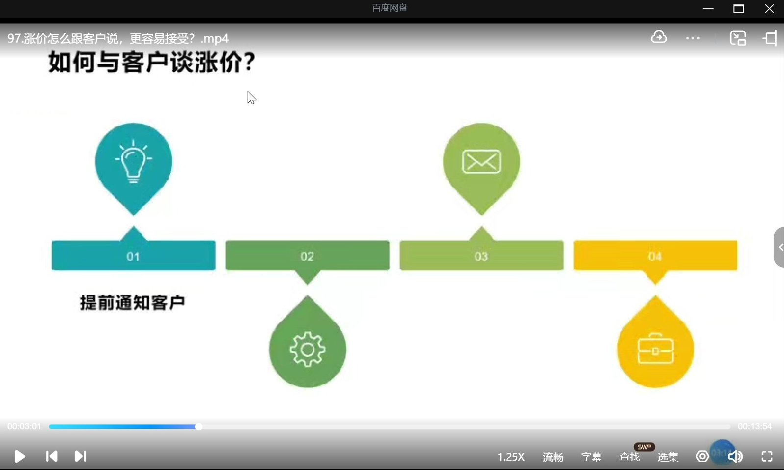 大表姐外贸精英逆袭实操综合课:拓客 + 谈判 + 展会 + TK + 独立站,外贸全链路技能提升