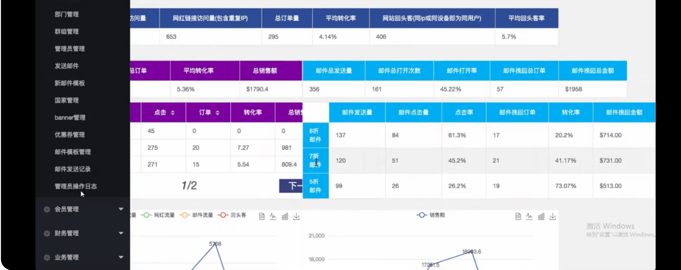 班长跨境电商独立站 0 基础入门到精通课程:72 小时实操 + Shopify 搭建 + 多平台营销跨境课程