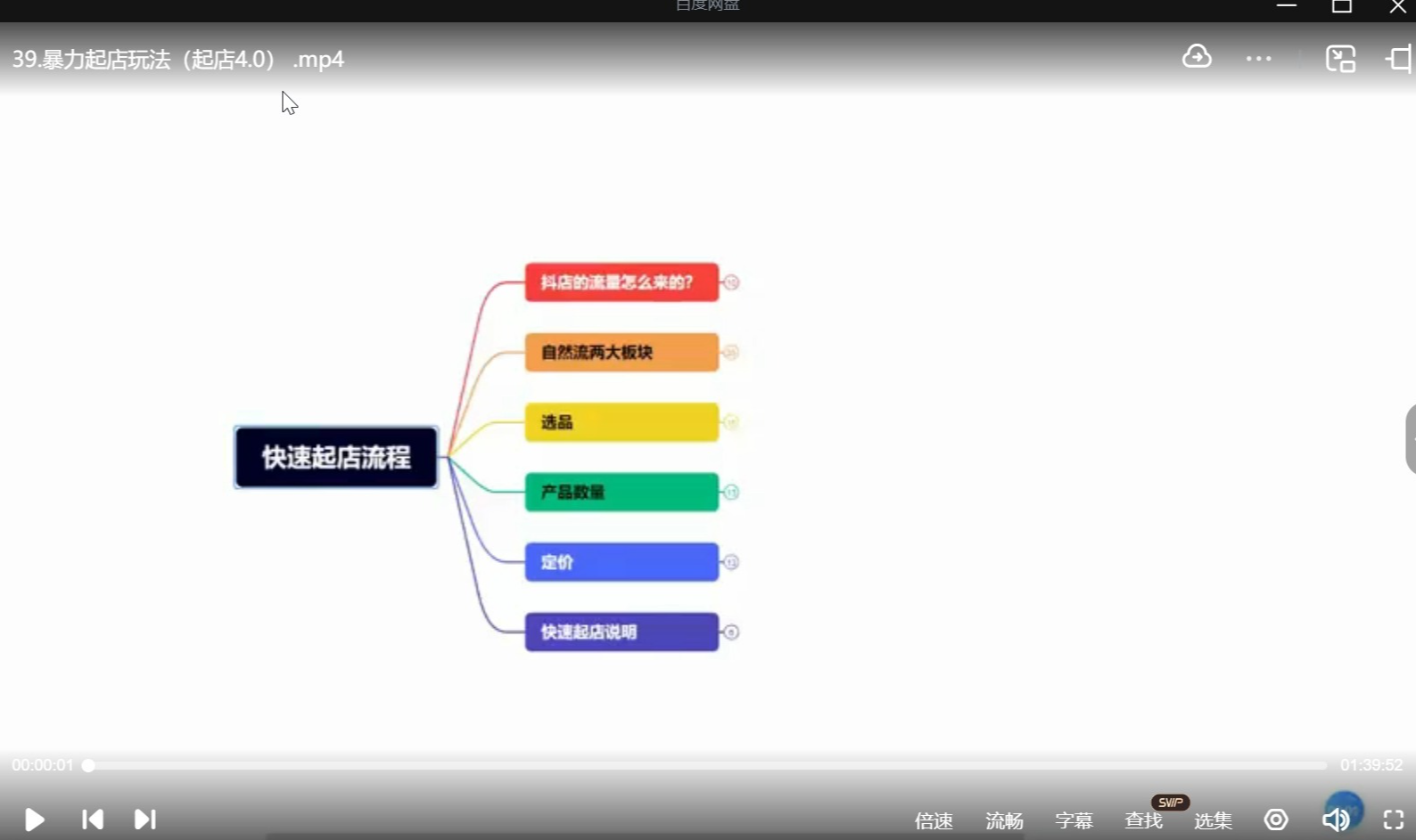 笑长电商抖音小店零基础起店全流程课：从开店到爆品，店群运营实操指南