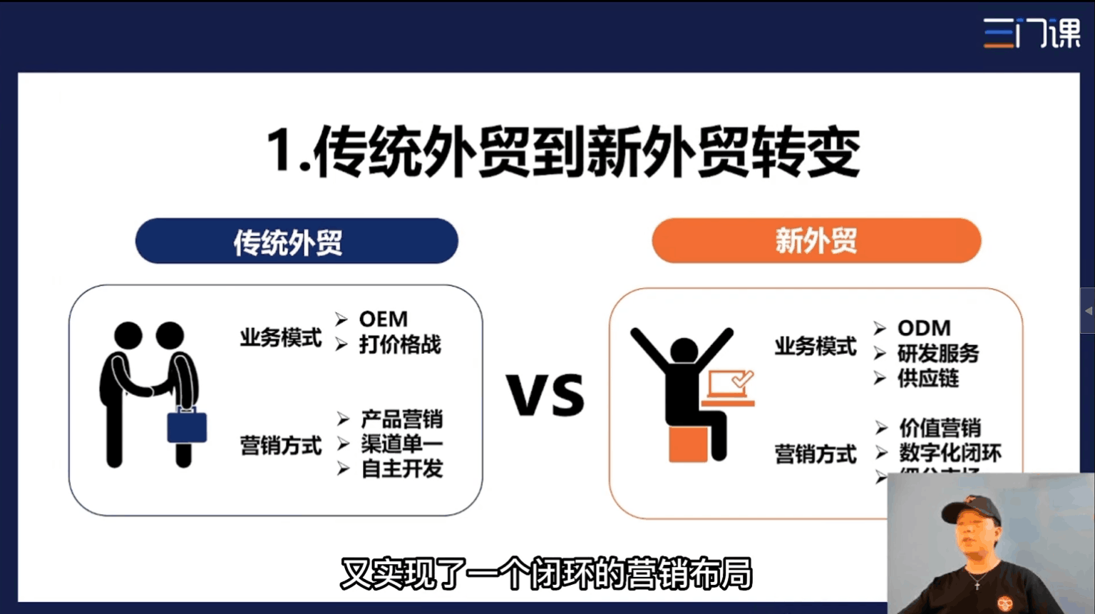 跨境电商小蜜蜂跨境外贸独立站-营销大脑SOP