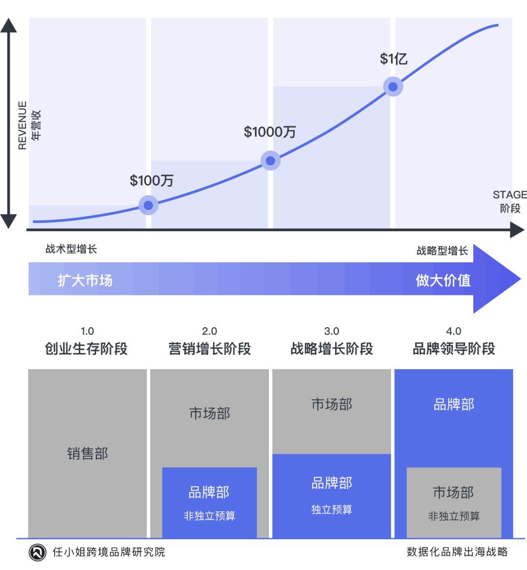 任小姐出海战略咨询 DTC 案例商学院：全球市场跨境品牌案例拆解课程