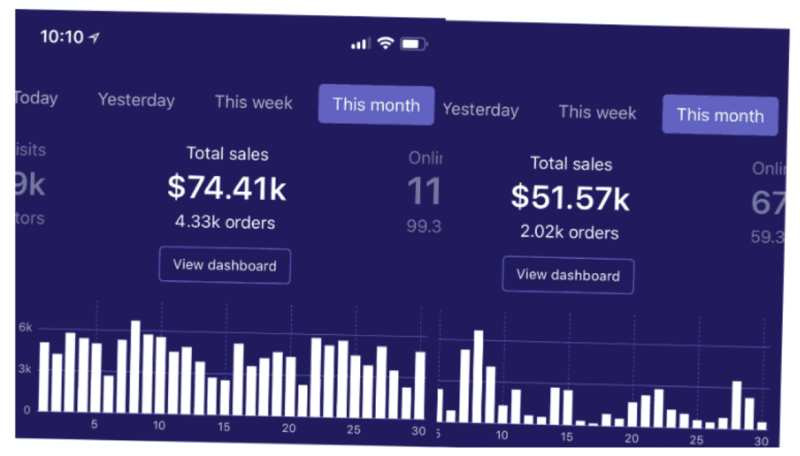 30天内赚$55000美元，《代发货从入门到精通：全方位运营、营销、问题解决及店铺转手攻略》（Dropshipping+Facebook ads）跨境课程-外贸教程-精品网课-电商运营课库课堂