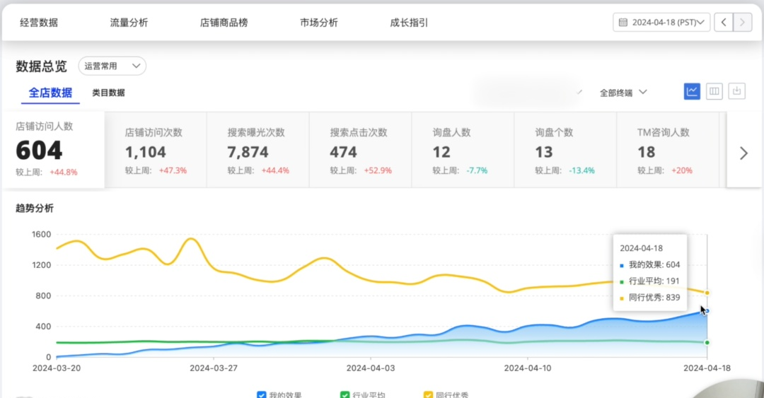Master蔡浩如何月入询盘900+、年入询盘1万+? ——阿里国际站低预算、正统运营课程