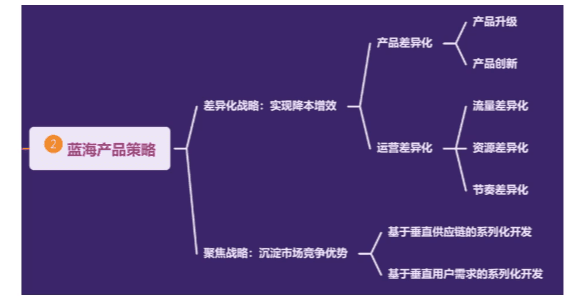 2024年优联荟亚马逊产品蓝海训练营
