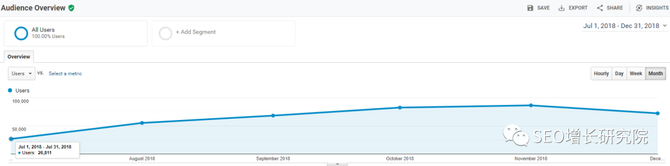 一起赚美金 - 英文站运营课上线