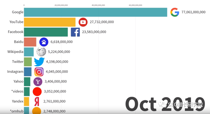 一起赚美金 - 英文站运营课上线