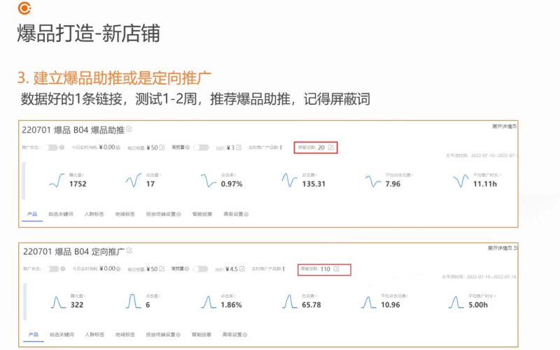 曾祥云·4个月打造阿里国际站TOP店铺