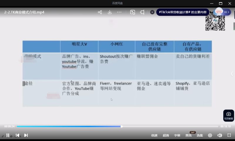 德伟老师 Tiktok 从 0 到百万粉丝课程总结