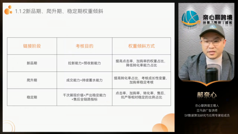 拆解亚马逊广告系统算法，全面提升认知-奈心聊跨境