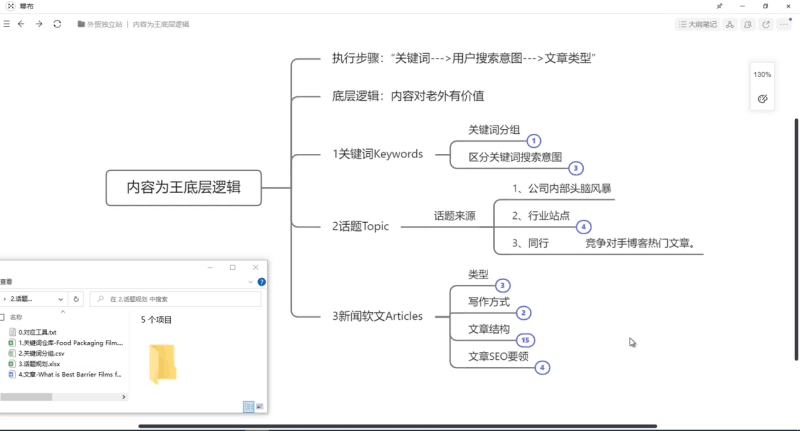点石成金外贸营销型独立站：做有询盘的 B2B 外贸独立站跨境课程