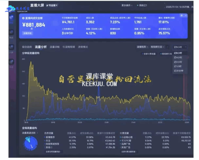 电商店主蚂蚁·无潜不起全域入池方法论