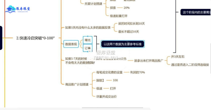 老陶电商·拼多多+抖音小店无货源开店