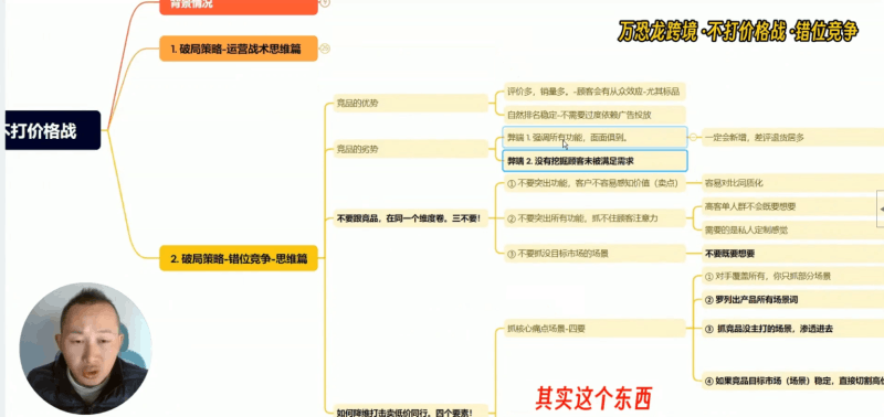 恐龙跨境：不打价格战 - 高转化亚马逊 / 独立站 / Temu/TK 等多平台运营课程详解