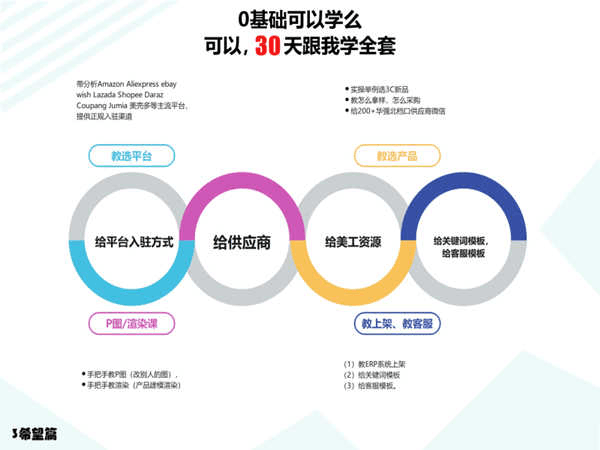 2025 学长乐哥手机配件外贸课:跨境全链路运营 + 爆品开发实战指南