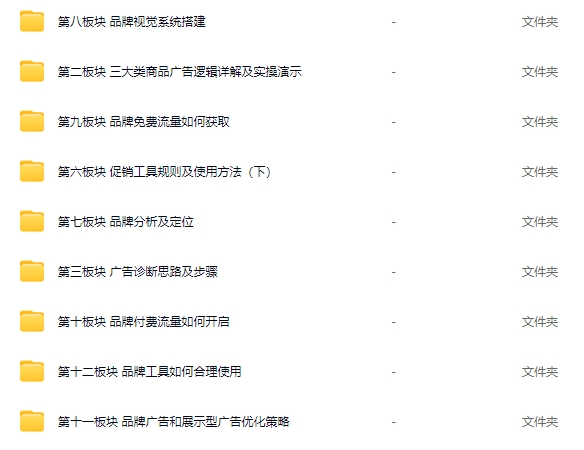 晟尧跨境亚马逊广告成长计划