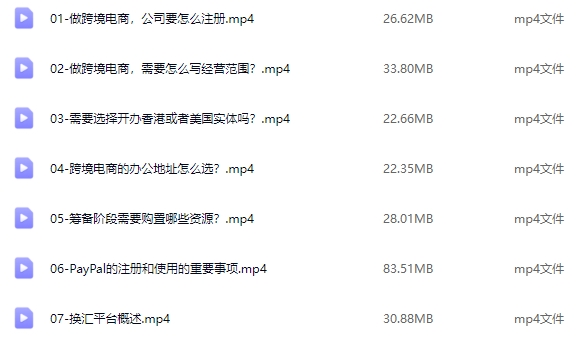 地球村跨境电商之旅二阶段课程：跨境电商高效筹备全解析