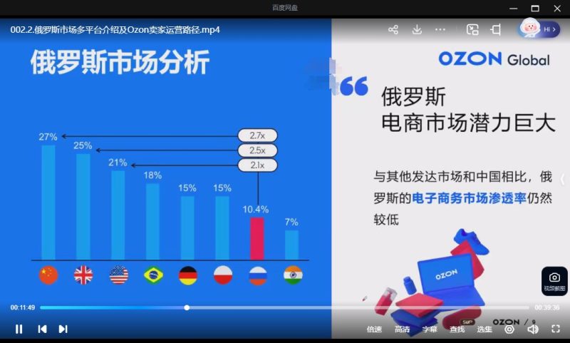 萌啦数据 2025 年 OZON 全链路运营实战课：平台运营 + 选品神器双驱动爆单指南