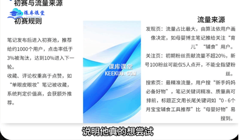 天诺老吴·2025小红书电商全链路运营