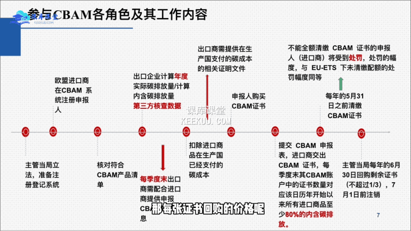 欧盟CBAM填报实战从零到精通