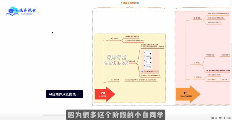 Ai全流程自媒体变现实战课
