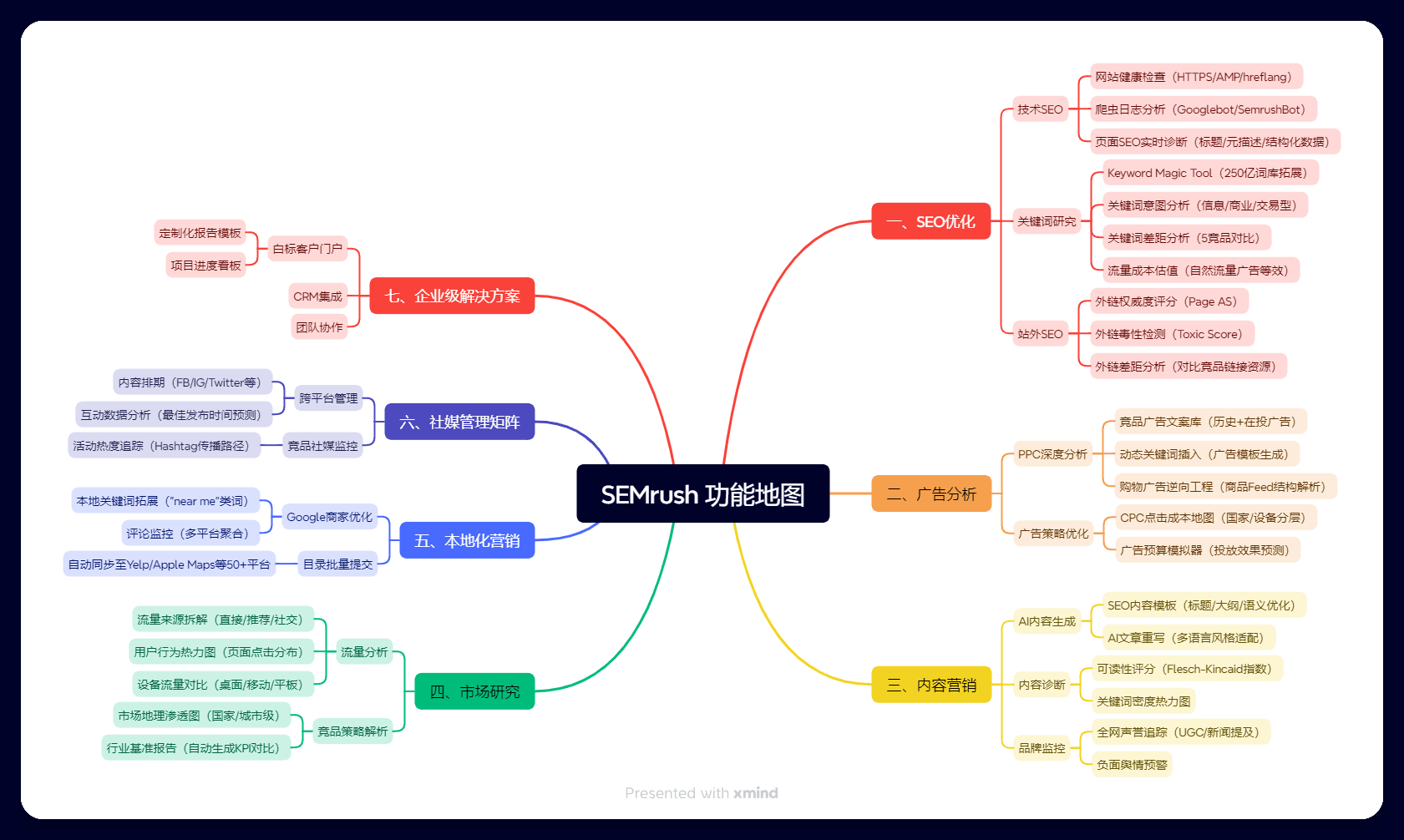 课库课堂-专注跨境电商,外贸,国内电商一站式精品教程资源