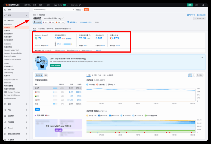 谷歌SEO必备工具之SEMrush入门篇：SEMrush工具使用教程