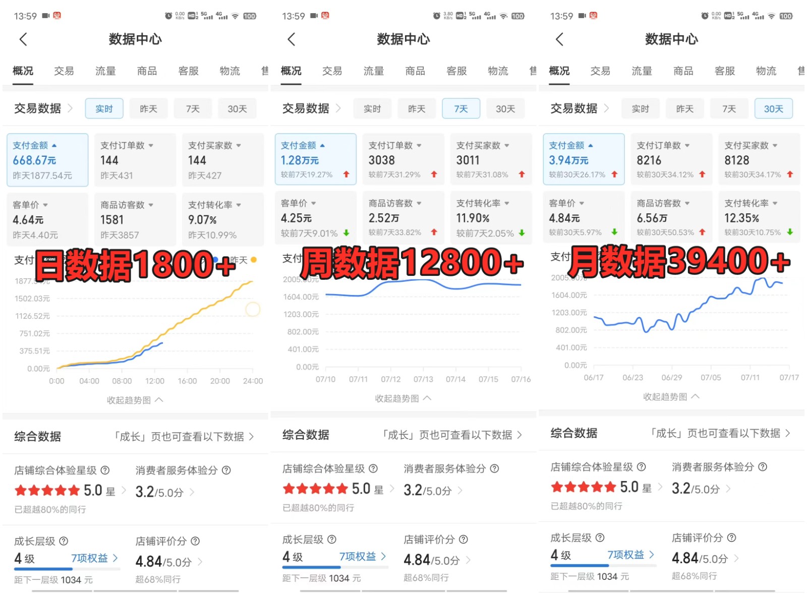 拼多多虚拟店掘金 单店日入500+ 可放大 ​副业首选项目 简单易上手跨境课程-外贸教程-精品网课-电商运营课库课堂