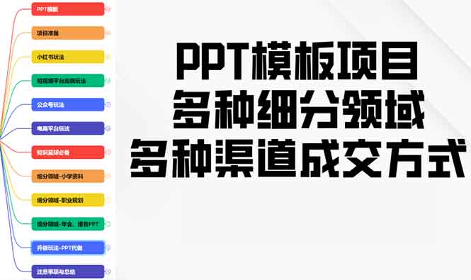 PPT模板项目，多种细分领域，多种渠道成交方式，实操教学跨境课程-外贸教程-精品网课-电商运营课库课堂
