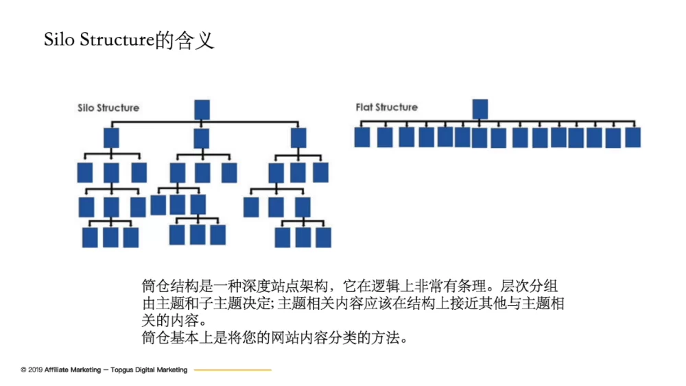 图片[2]跨境课程-外贸教程-精品网课-电商运营Affiliate 营销课：一部电脑开启 “睡后收入” 模式课程总结跨境课程-外贸教程-精品网课-电商运营课库课堂