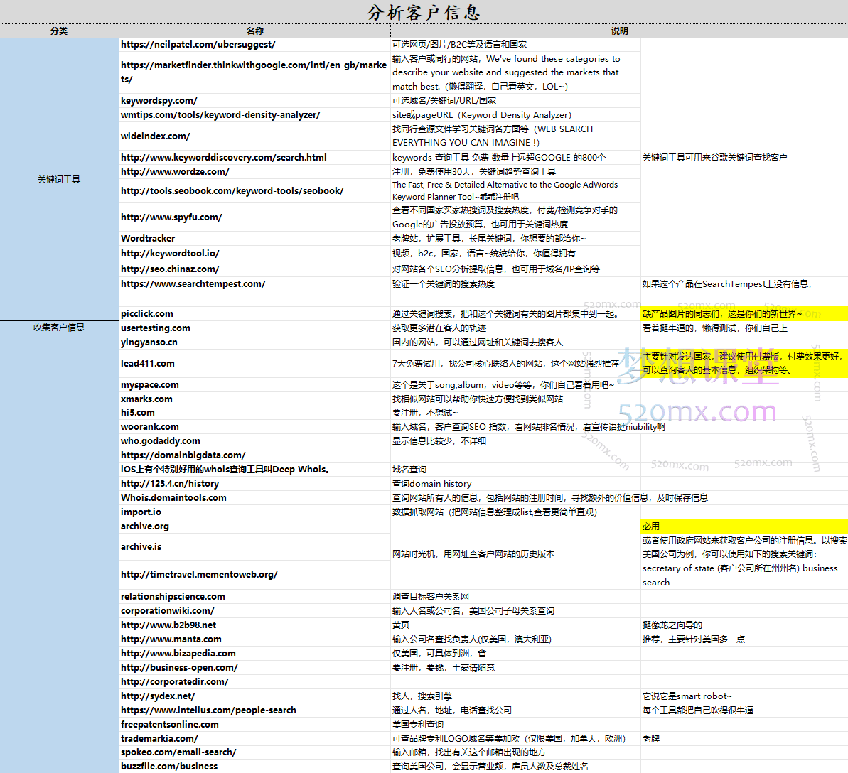 图片[3]跨境课程-外贸教程-精品网课-电商运营2024外贸资料，0基础也可以无师自通开发海外客户跨境课程-外贸教程-精品网课-电商运营课库课堂