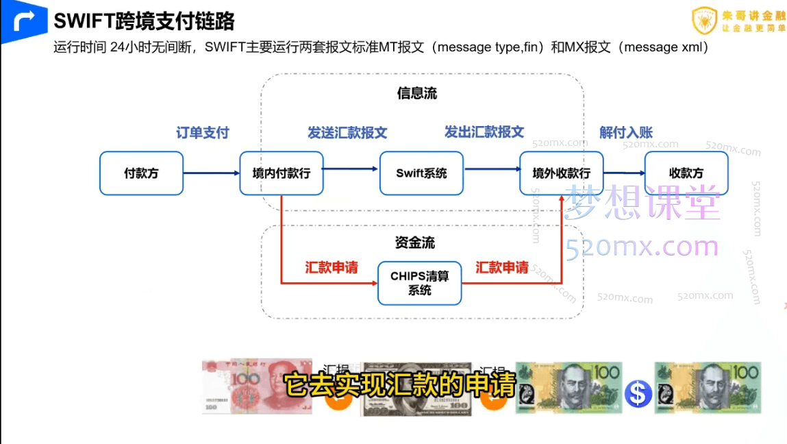 图片[2]跨境课程-外贸教程-精品网课-电商运营2024年跨境人第一课：朱学敏跨境支付训练营跨境课程-外贸教程-精品网课-电商运营课库课堂