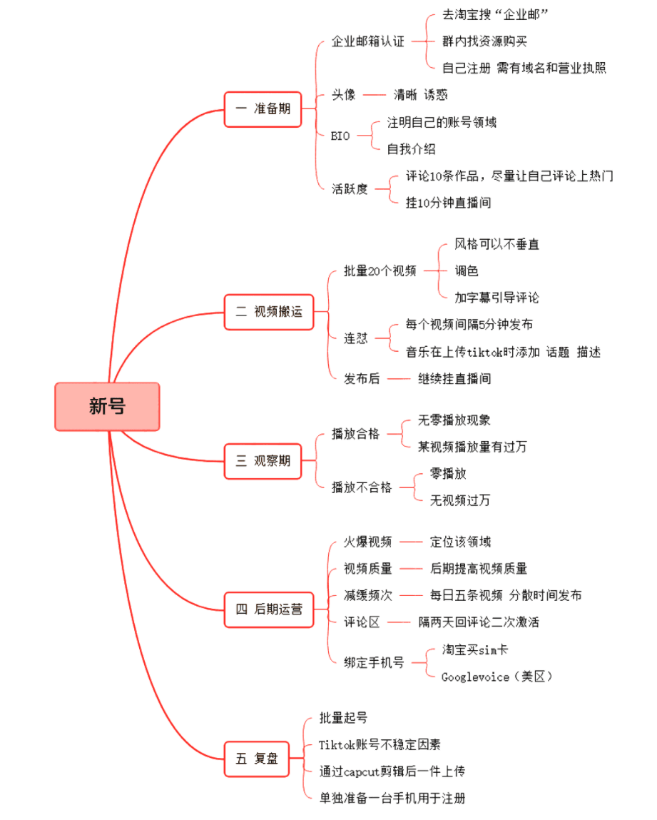 图片[4]跨境课程-外贸教程-精品网课-电商运营邓金平 Tiktok 推广运营精品课：从注册到变现全流程跨境课程跨境课程-外贸教程-精品网课-电商运营课库课堂