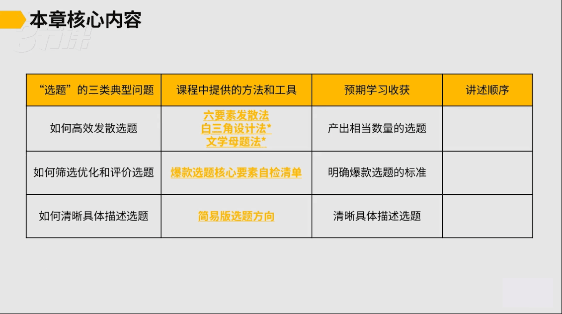 图片[3]跨境课程-外贸教程-精品网课-电商运营付圣强新媒体写作指南课程：内容写作系统方案 + 爆款文章打造跨境课程跨境课程-外贸教程-精品网课-电商运营课库课堂