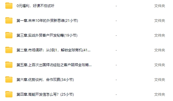 鼎贸外贸《外贸TOP业务课》让外贸业绩成交率翻倍