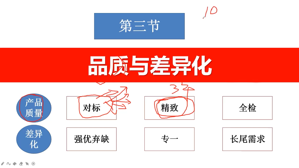 董海温亚马逊精细化运营・爆款打造体系：数据驱动合规运营全攻略-课库课堂