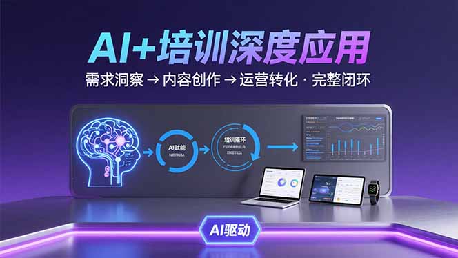 AI技术+培训领域深度应用：需求洞察-内容创作-运营转化  的完整闭环跨境课程-外贸教程-精品网课-电商运营课库课堂
